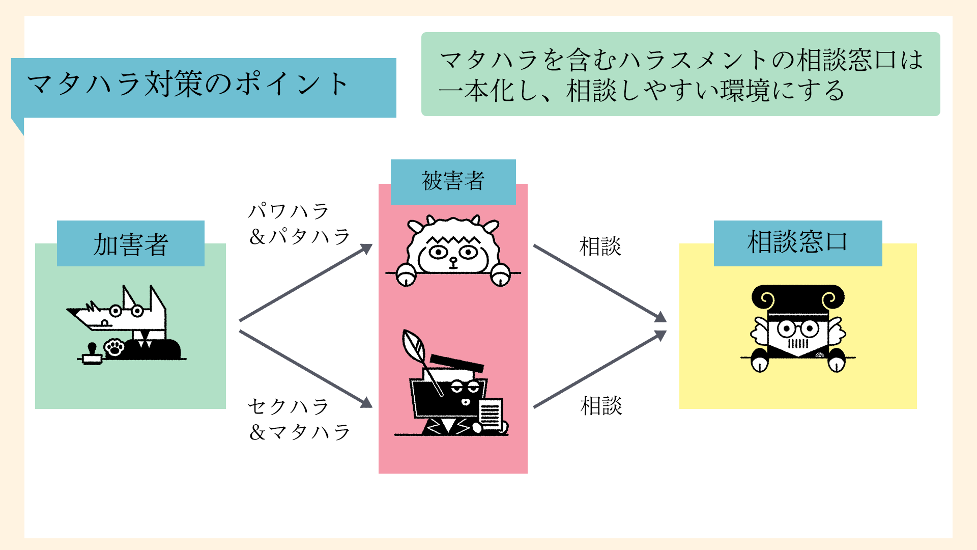マタハラ と は