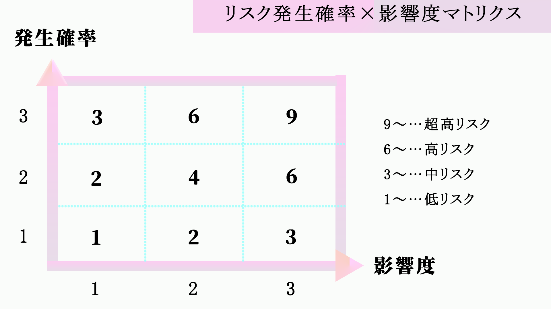 リスクマネジメントとは？リスクの種類と対処方法を分かりやすく解説！