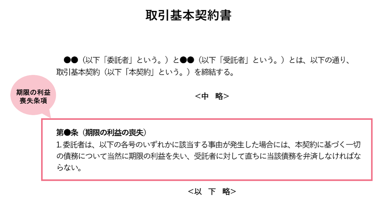 期限の利益喪失条項とは 喪失事由や例文などを分かりやすく解説 期限の利益喪失条項とは 喪失事由や例文などを分かりやすく解説