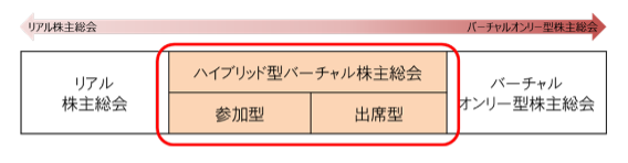 株主総会とは? 種類・決議事項・決議要件・ 開催手続や必要な準備などを解説!