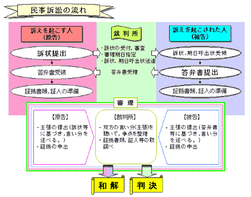 2026年5月21日施行】民事訴訟法改正とは？民事訴訟（裁判）のIT化を 