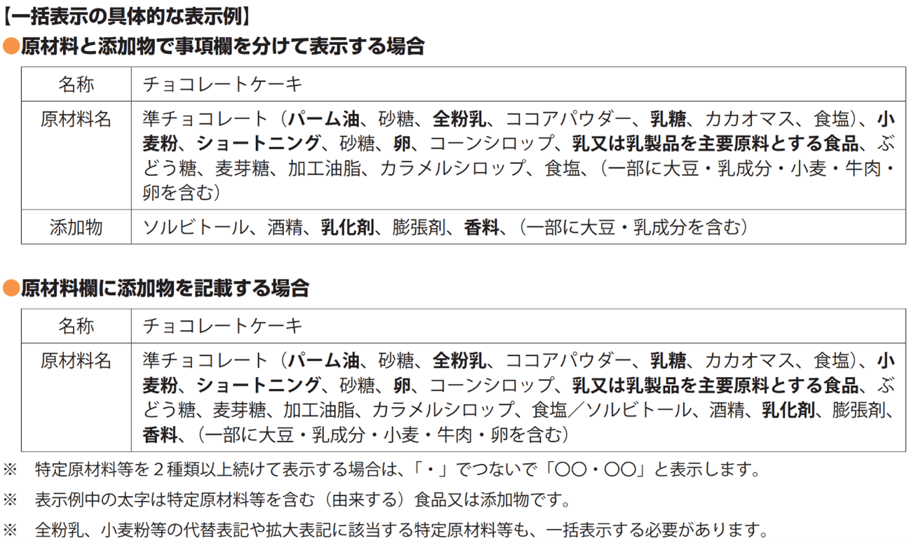 アレルギーコンタミ表示 – コンタミネーション注意喚起表示 : へ 食物アレルギー表示 加工食品の 食物アレルギー表示 – BUVOWM