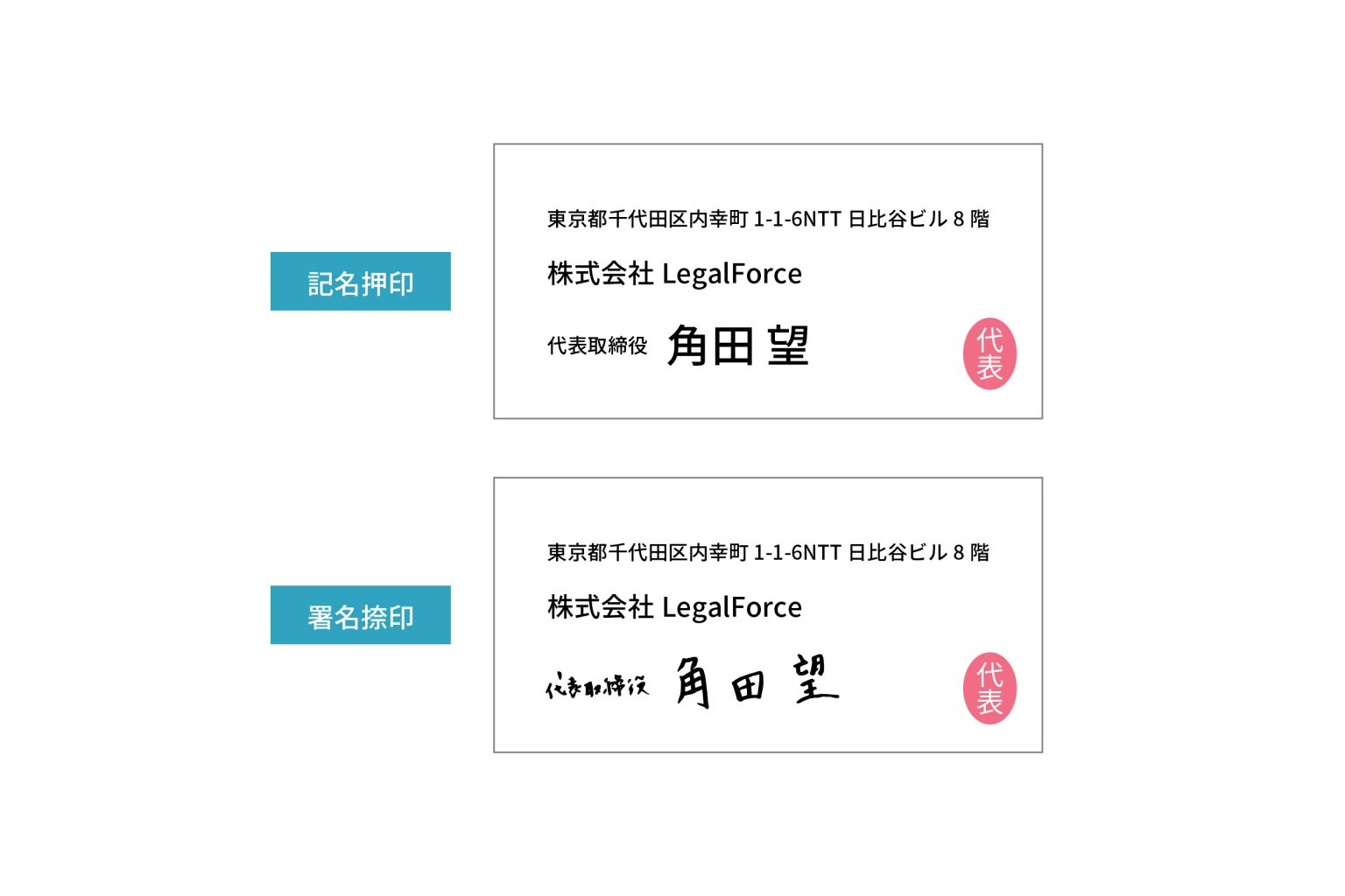 契約書とは？ 書き方の6つのポイントを 分かりやすく解説！