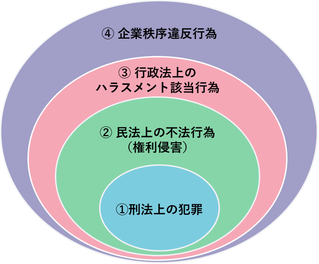ハラスメントとは？ 定義・種類・関係する法律・発生時の対応方法などを分かりやすく解説！