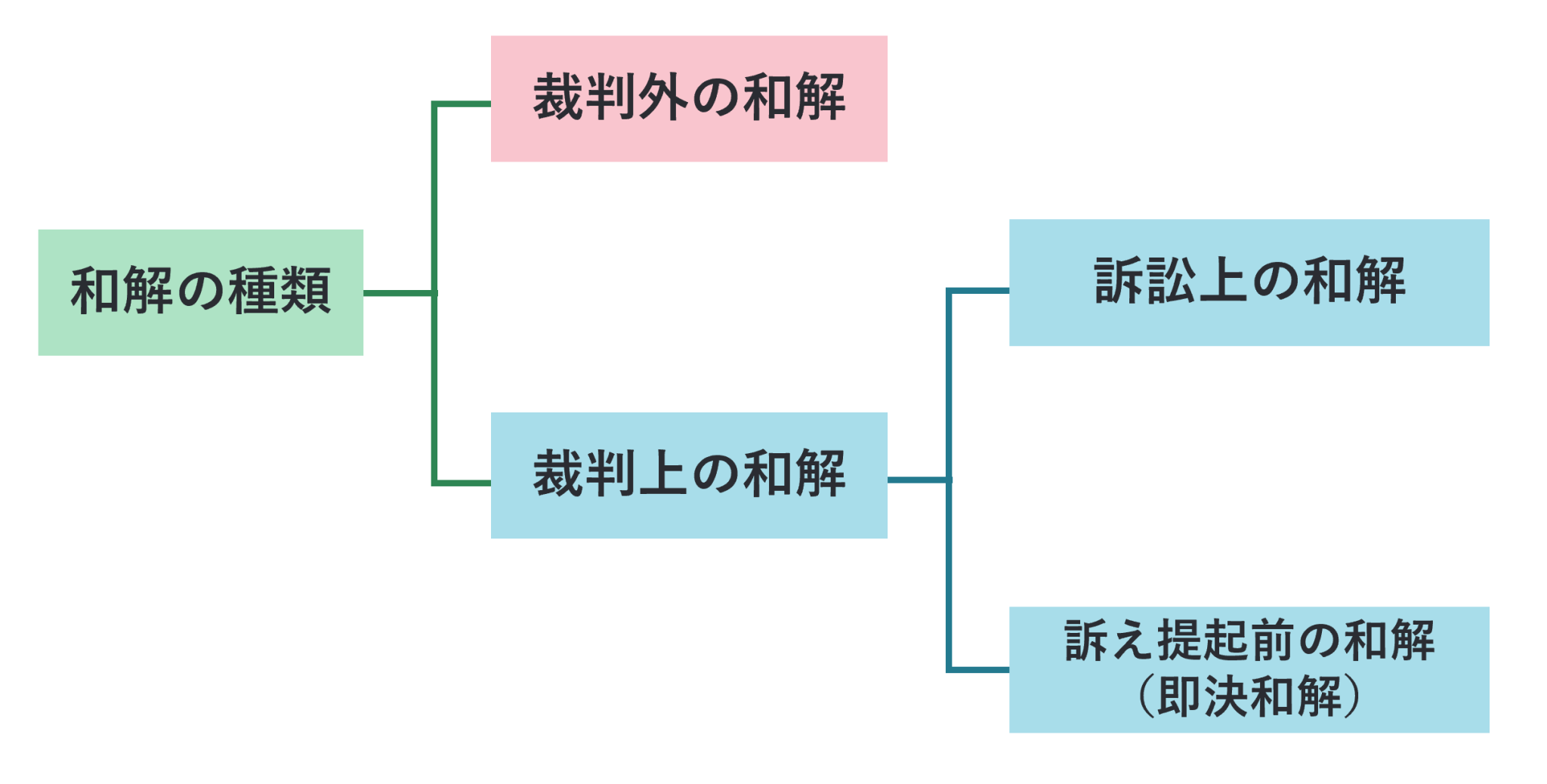 開発者は訴訟和解でAppleから250ドルから3万ドルの支払い請求を提出できるようになった