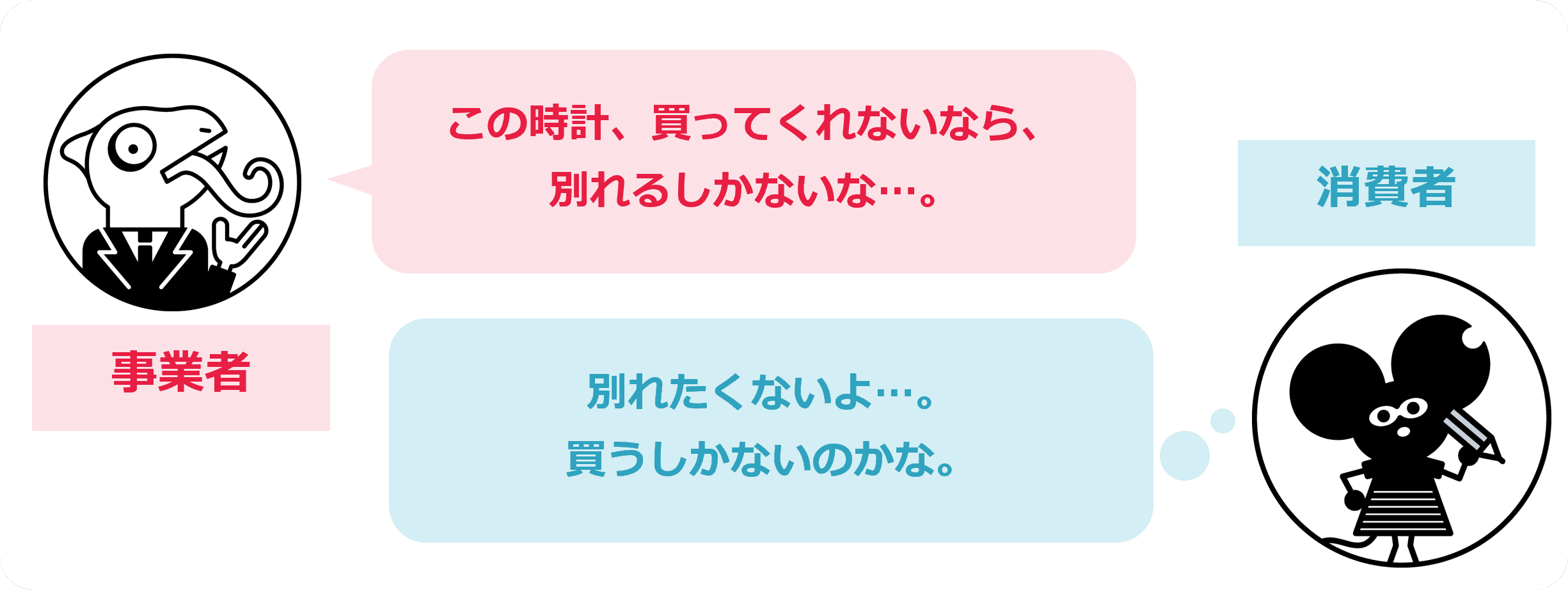 消費者契約法とは？民法との関係性・取消権の概要・クーリングオフとの違いなどを分かりやすく解説！ 第2版 消費者法実務ハンドブック 消費者契約法・ 特定商取引法・割賦販売法の実務と書式