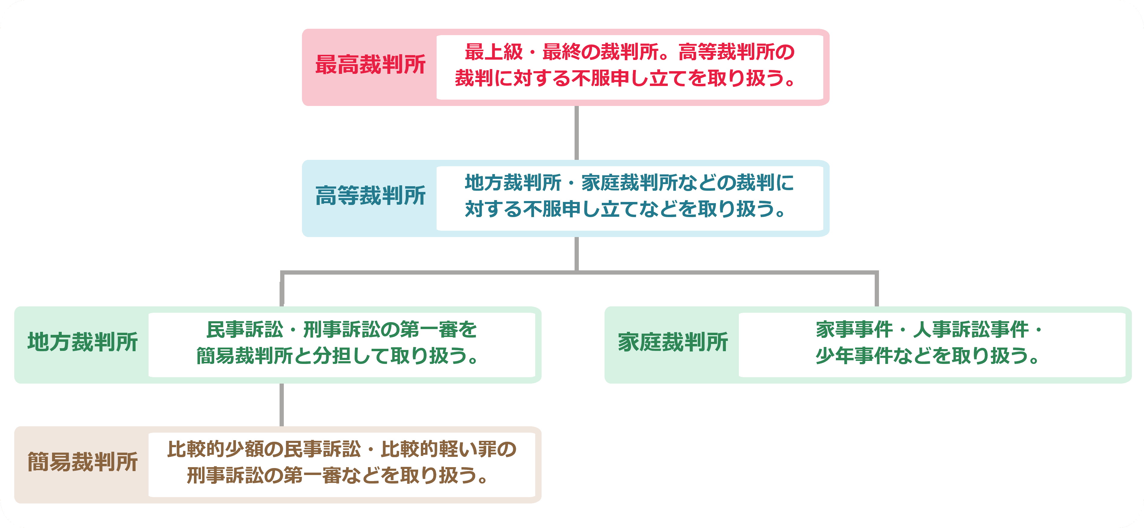 訴訟対応とは？手続きの流れ・法務担当者の役割・注意すべきポイントなどを解説！