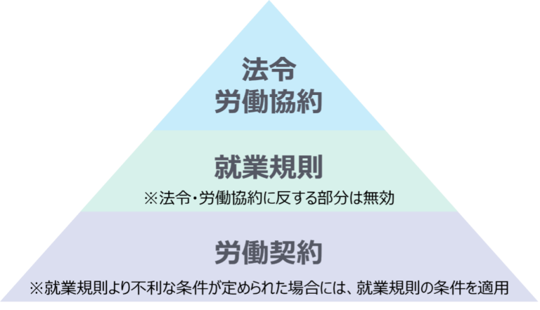 就業規則とは？労働基準法のルール・変更の手続きなどを分かりやすく解説！