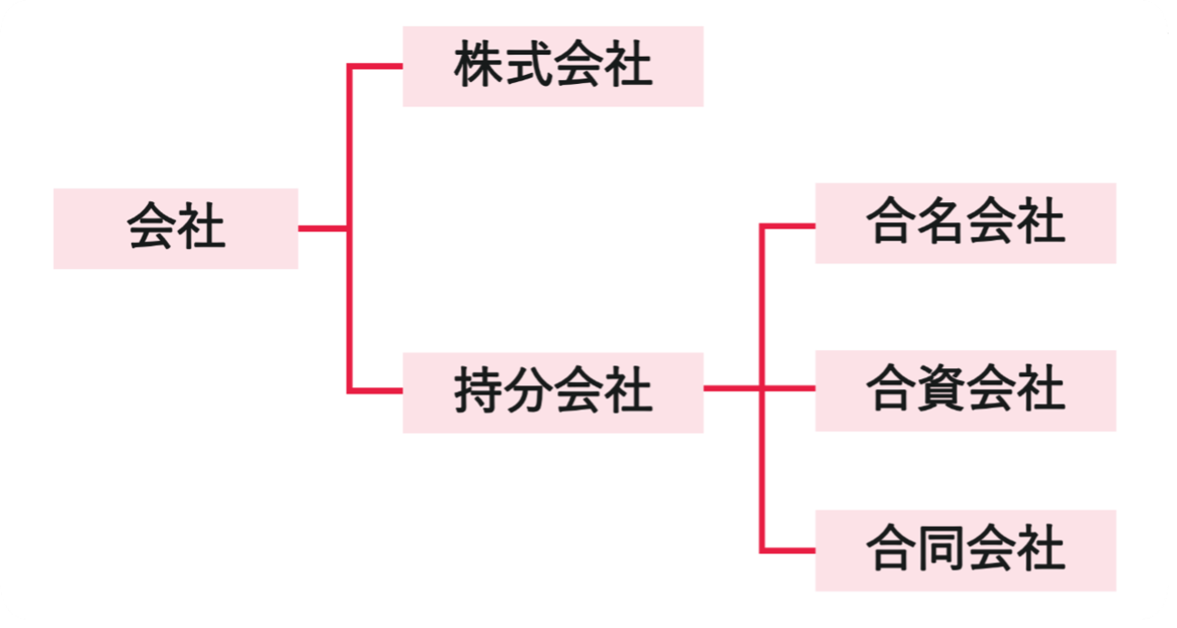 株式会社とは？―特徴・基本的な仕組みについてー