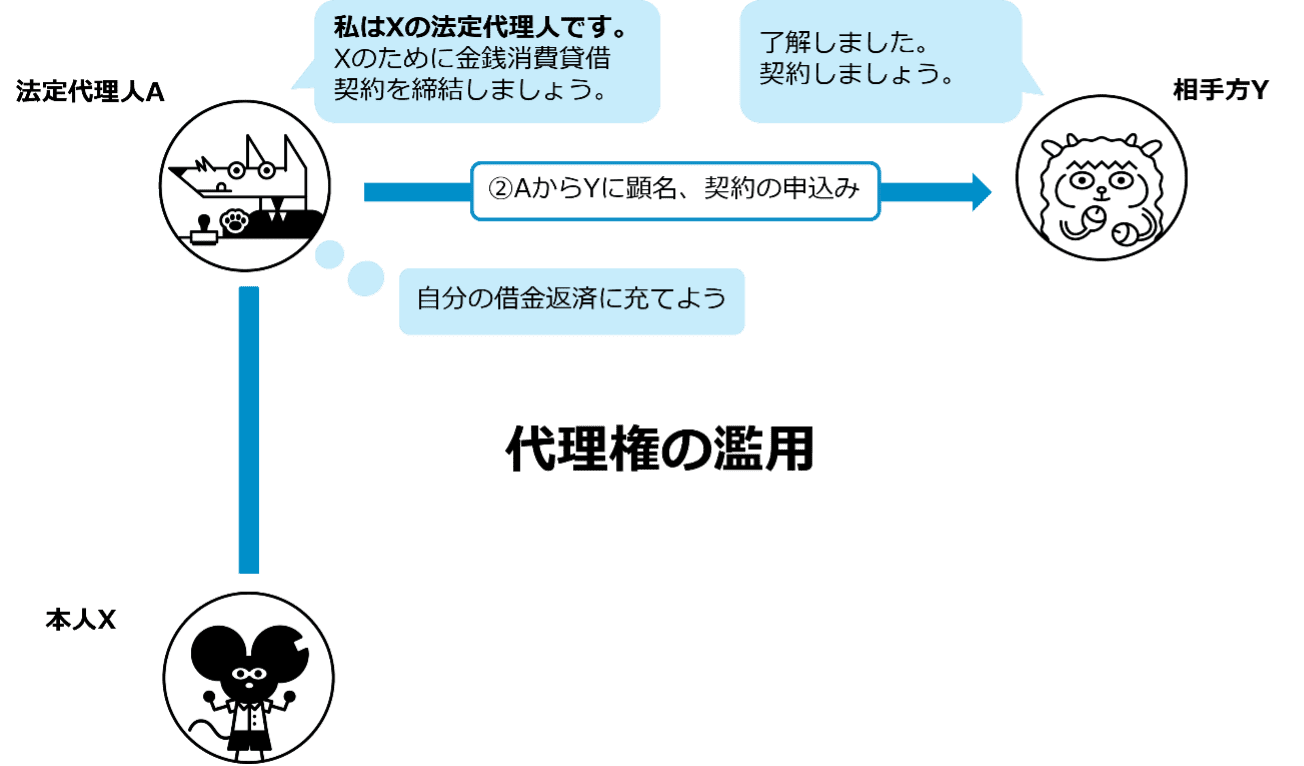 代理とは?民法上のルール・法的効果・代理権の逸脱と濫用などを分かりやすく解説!