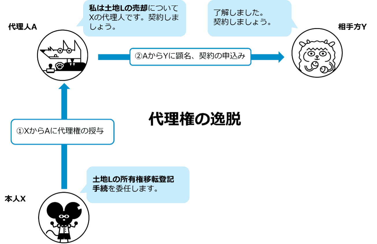 代理とは？民法上のルール・法的効果・代理権の逸脱と濫用などを分かりやすく解説！