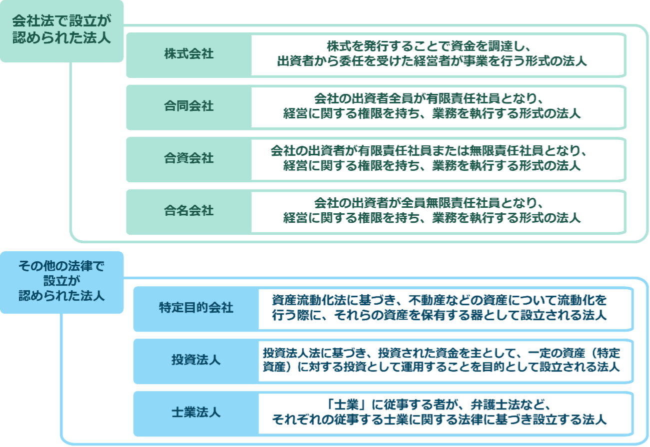 法人とは?個人事業主との違い・種類・具体例などを分かりやすく解説!