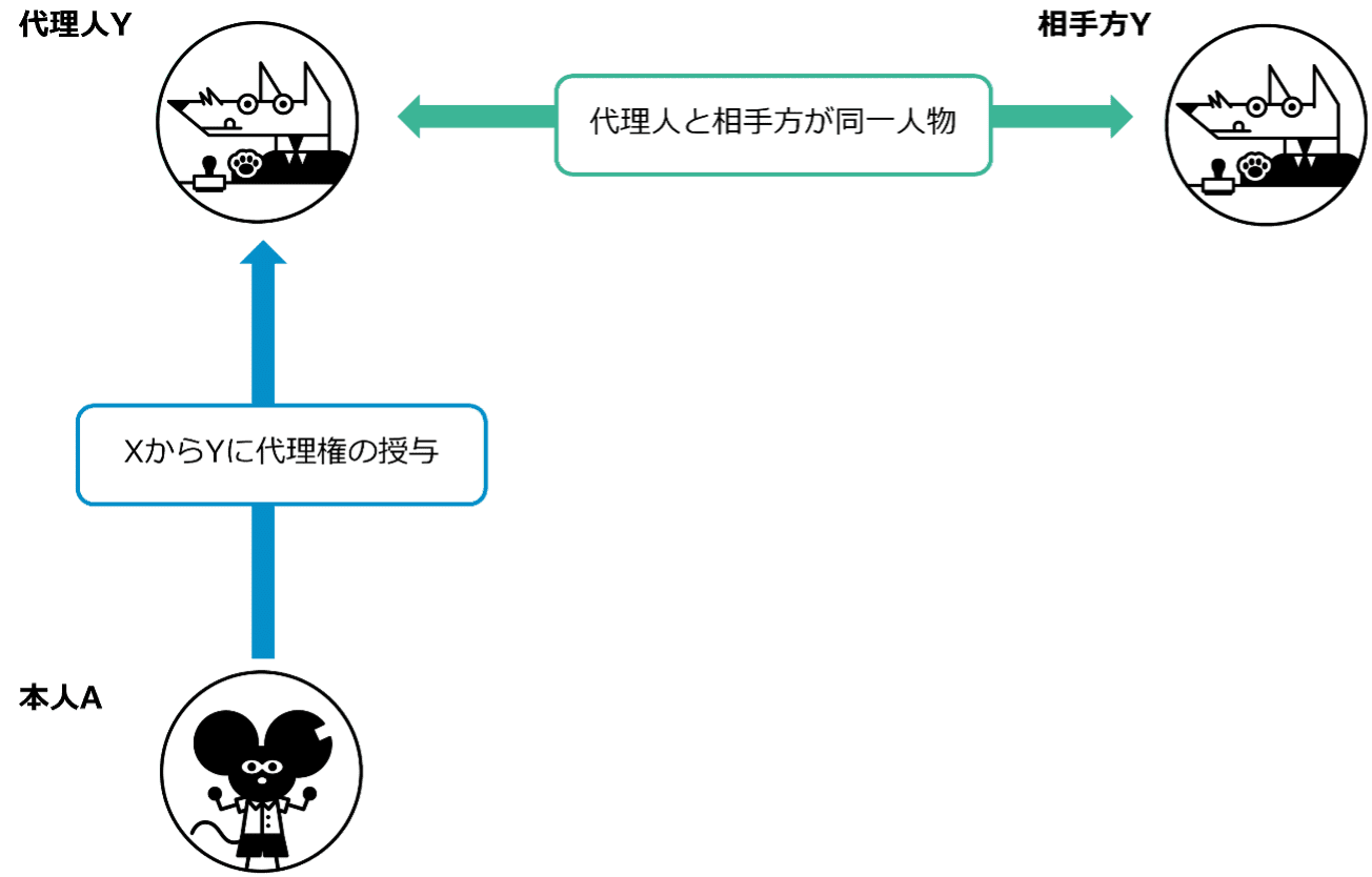 代理とは?民法上のルール・法的効果・代理権の逸脱と濫用などを分かりやすく解説!