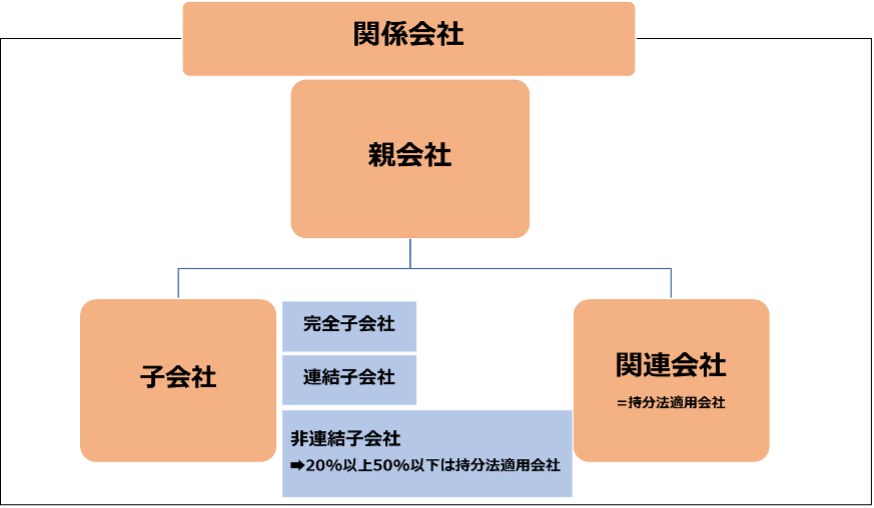 会社法における親会社・子会社とは?―定義、親子会社関係を巡る規律ー