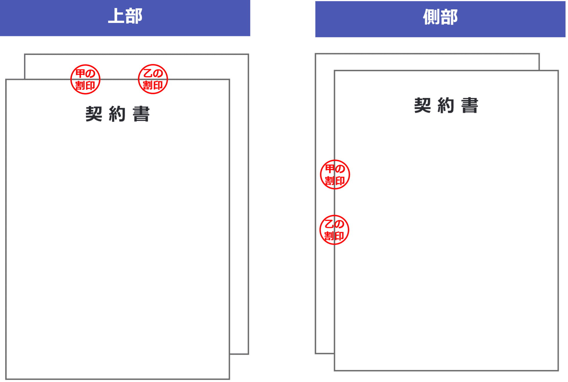 契約 書 割印 位置