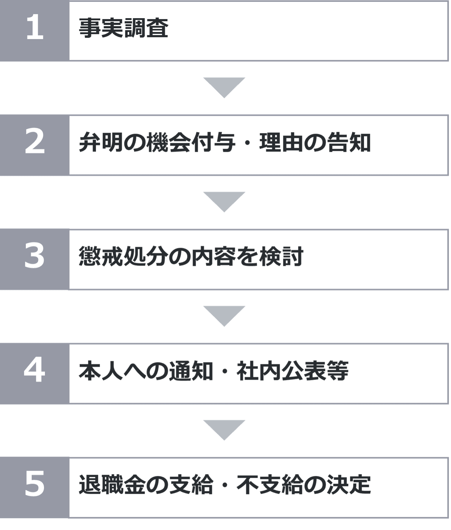 日本fp 懲戒規定, 日本fp協会 懲戒規程 – Woodchuck Lodge