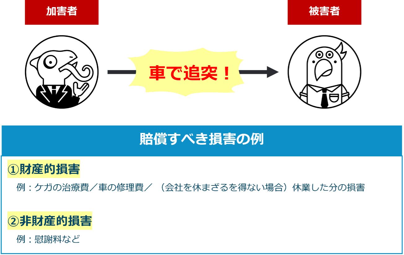 不法 行為 犯罪 違い (99) 사진