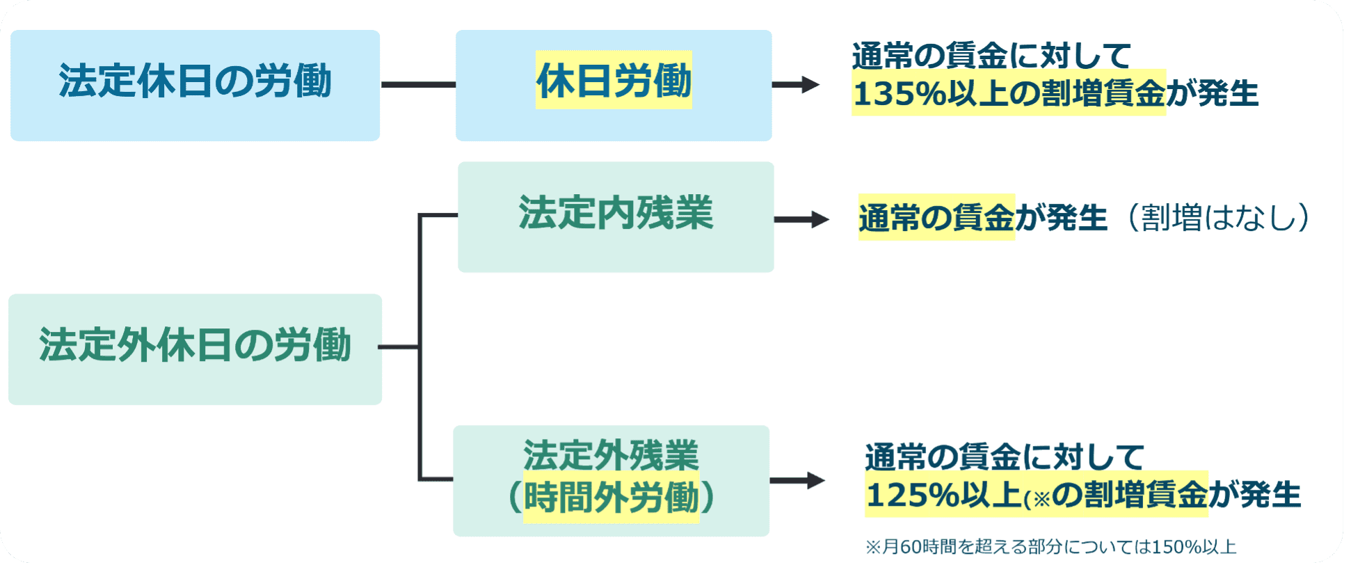 法定 休日 法定 外 休日 違い