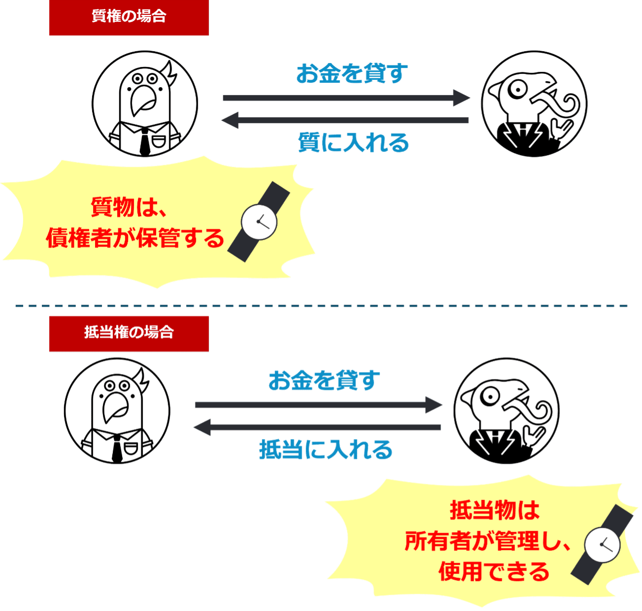 質権とは？ 抵当権や担保権との違い・発生要件・対抗要件などを分かりやすく解説！
