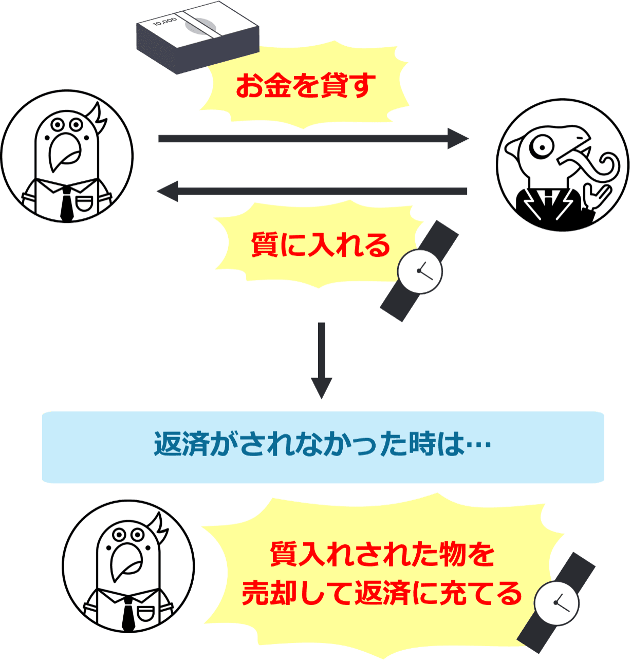 質権とは？ 抵当権や担保権との違い・発生要件・対抗要件などを分かりやすく解説！