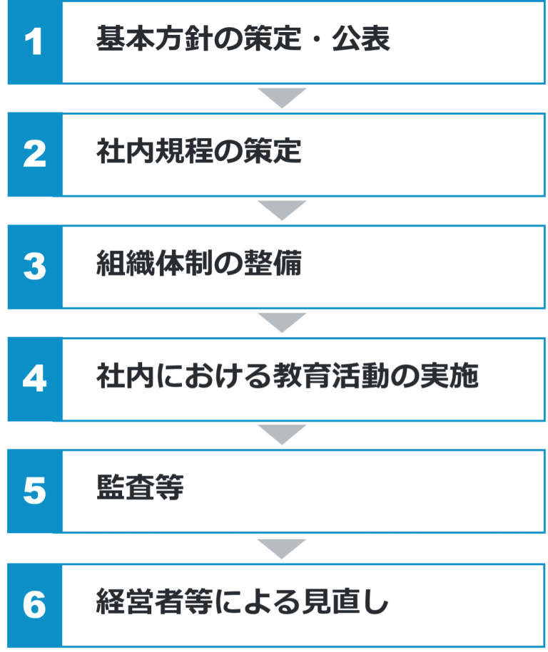 贈賄罪とは?収賄罪との違い・構成要件・事例などを分かりやすく解説!
