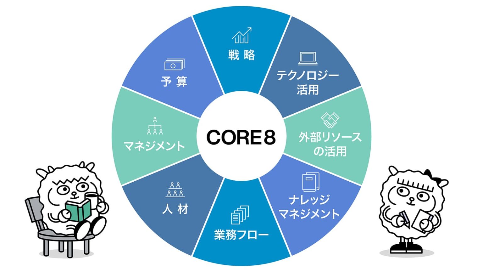 「Legal Operations CORE 8」と拓く 法務の未来を構想しよう！
