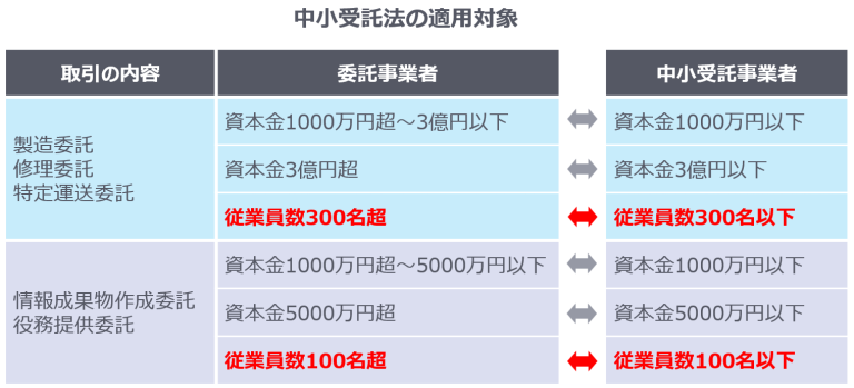 【2026年1月施行】下請法等改正とは？「中小受託取引適正化法（中小受託法・取適法）」のポイントを分かりやすく解説！