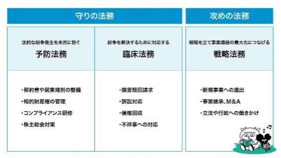 テクノロジー法務